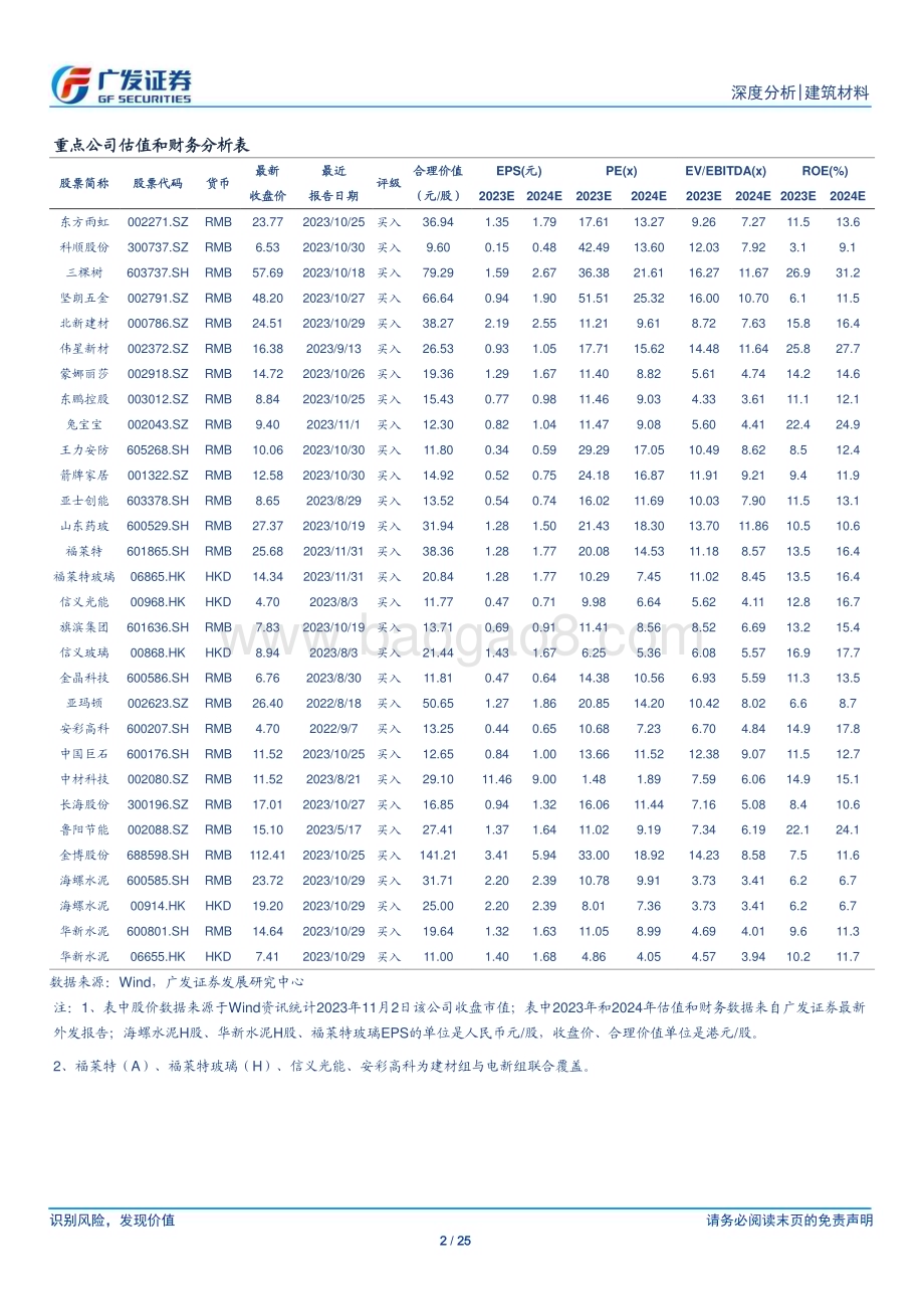 20231102_广发证券_建筑材料行业证券研究报告23Q3基金和陆股通均增配建材基金加仓水泥和玻纤_25页.pdf_第2页