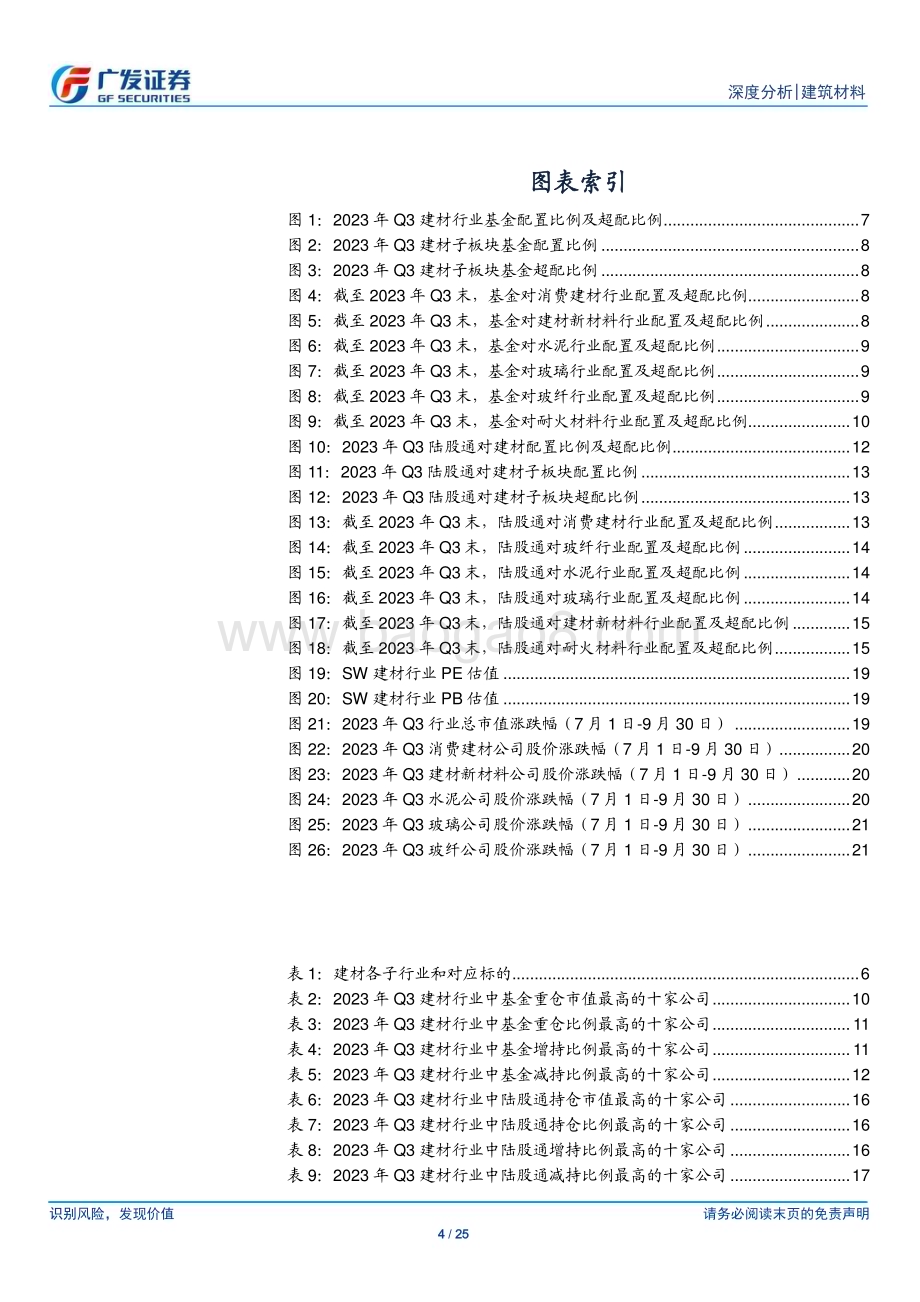 20231102_广发证券_建筑材料行业证券研究报告23Q3基金和陆股通均增配建材基金加仓水泥和玻纤_25页.pdf_第4页