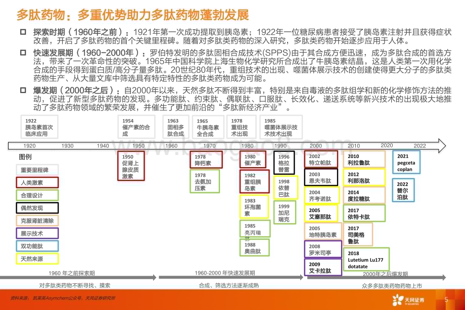 20230901_天风证券_医药生物行业深度研究报告多肽药物及产业链推陈出新未来可期_49页.pdf_第5页