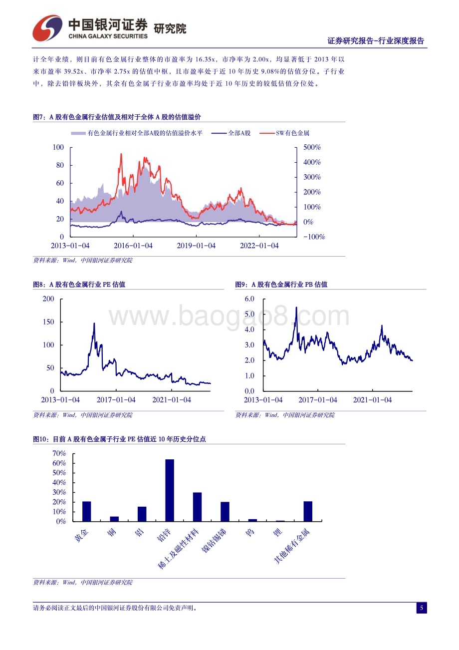 20231208_银河证券_2024年有色金属行业策略报告拐点终至周期归来_66页.pdf_第5页