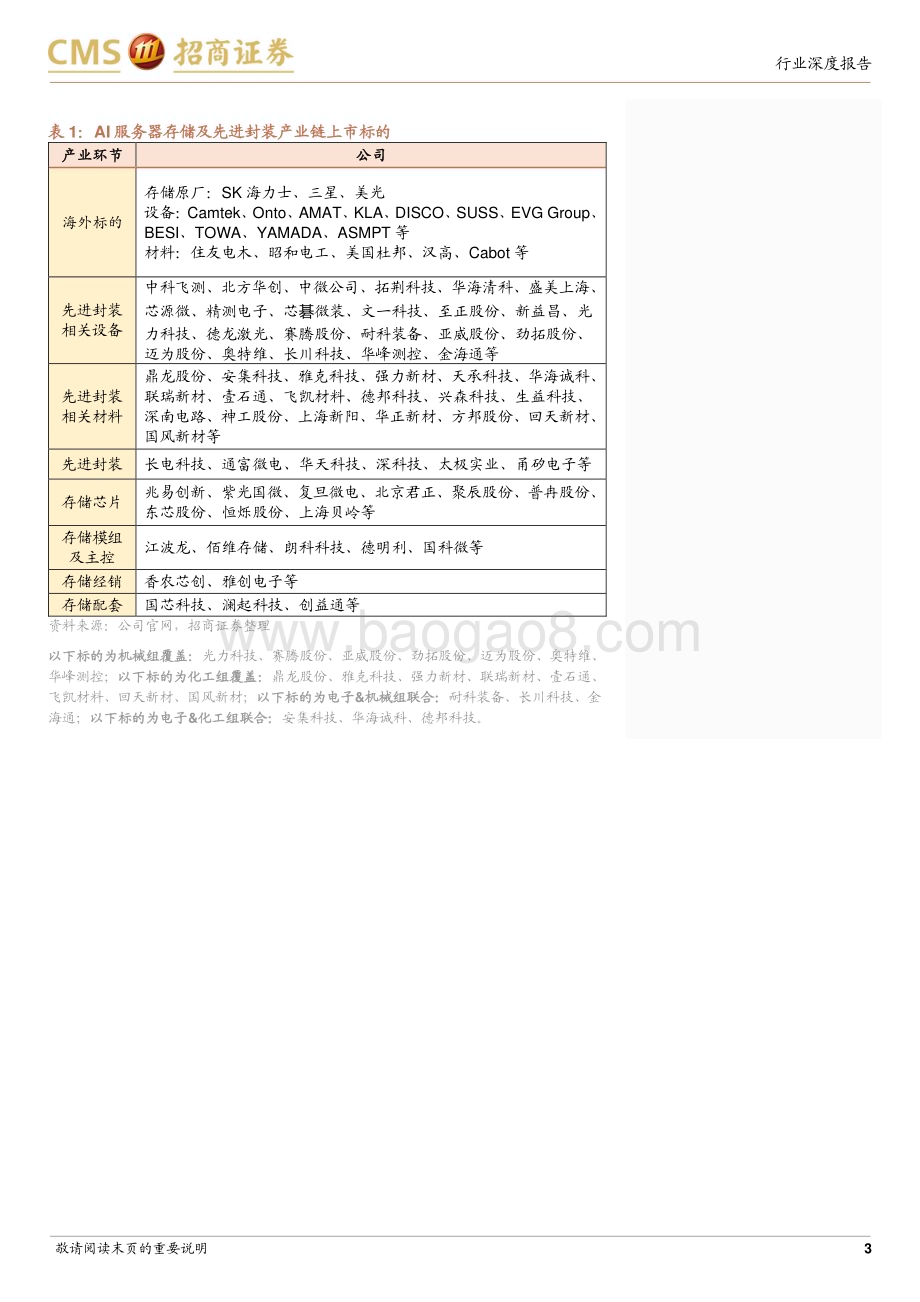 20231122_招商证券_存储行业深度报告AI服务器存储量价齐升算力需求推动HBM市场数倍增长_81页.pdf_第3页