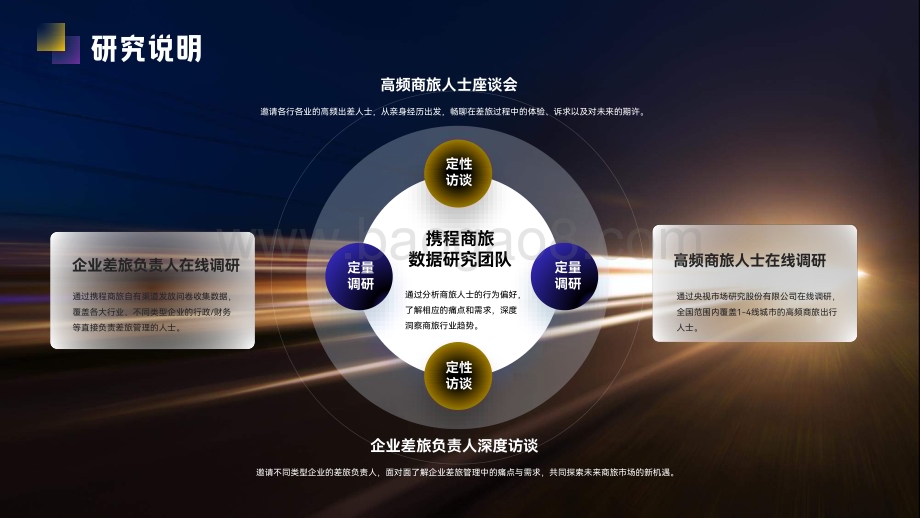 20240515_携程_2023_2024商旅行业管理市场白皮书穿透冰与火遇见新机遇_98页.pdf_第3页