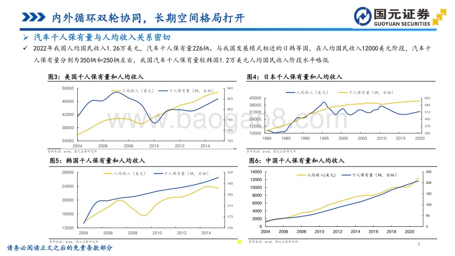 20230906_国元证券_汽车行业研究报告把握智能电动下半场投资安徽汽车产业链_92页.pdf_第4页