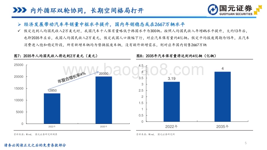 20230906_国元证券_汽车行业研究报告把握智能电动下半场投资安徽汽车产业链_92页.pdf_第5页