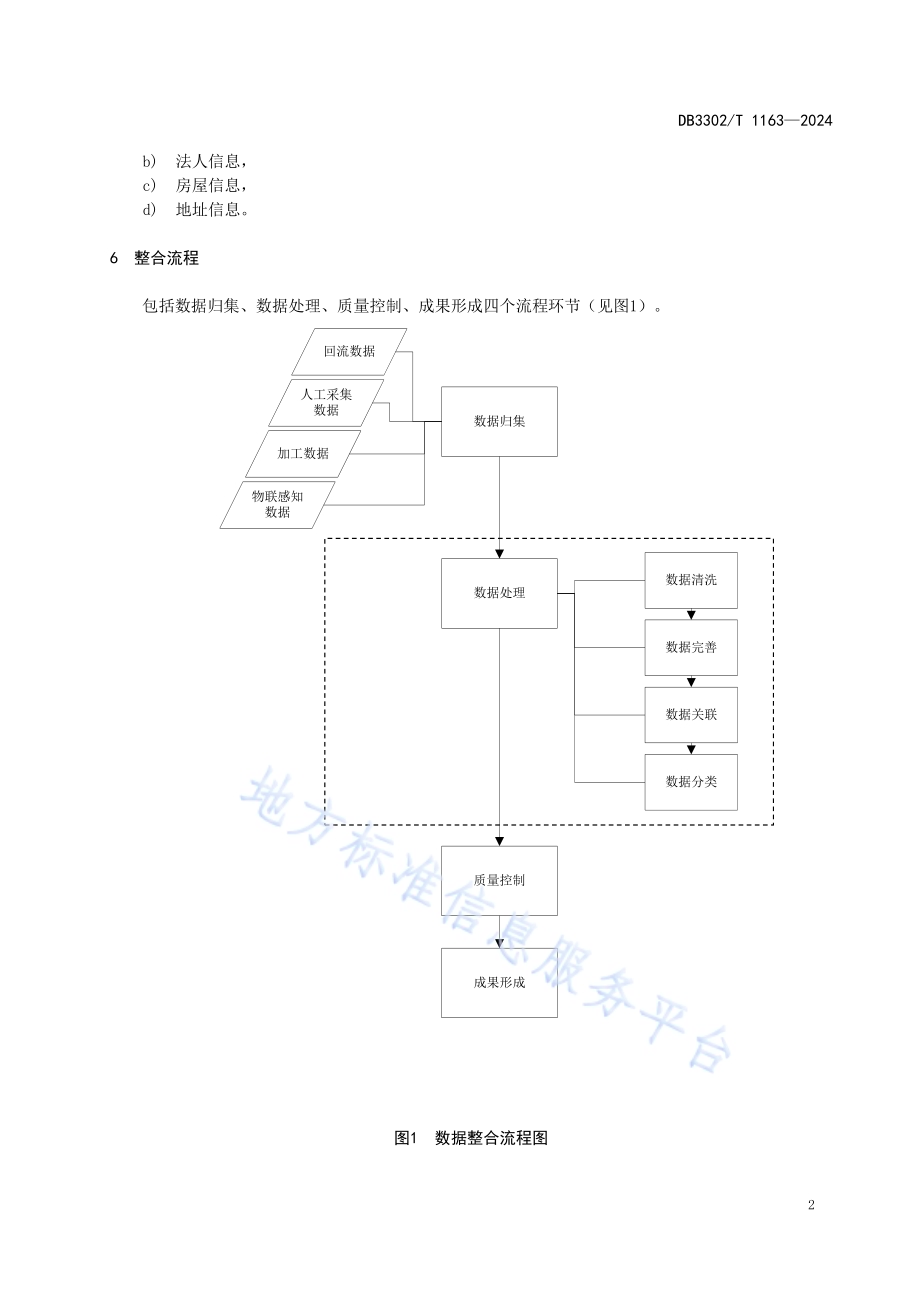 基层智治公共数据整合规范DB3302／T 1163-2024.pdf_第4页