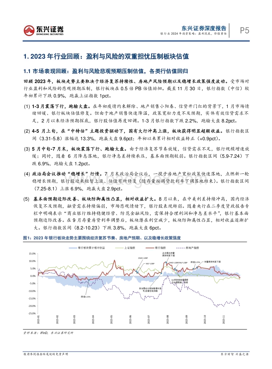 20231206_东兴证券_2024年银行业投资策略银行行业盈利筑底价值重估_27页.pdf_第5页