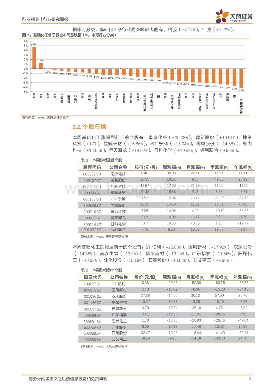 20240624_天风证券_基础化工行业：四部门联合部署化工老旧装置淘汰退出和更新改造工作丁腈橡胶、粘胶短纤价格上涨_20页.pdf_第5页