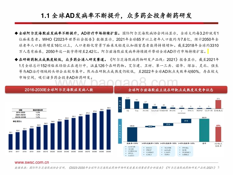 20231214_西南证券_医药行业专题报告A药物催化阿尔兹海默症诊疗领域变革_66页.pdf_第4页