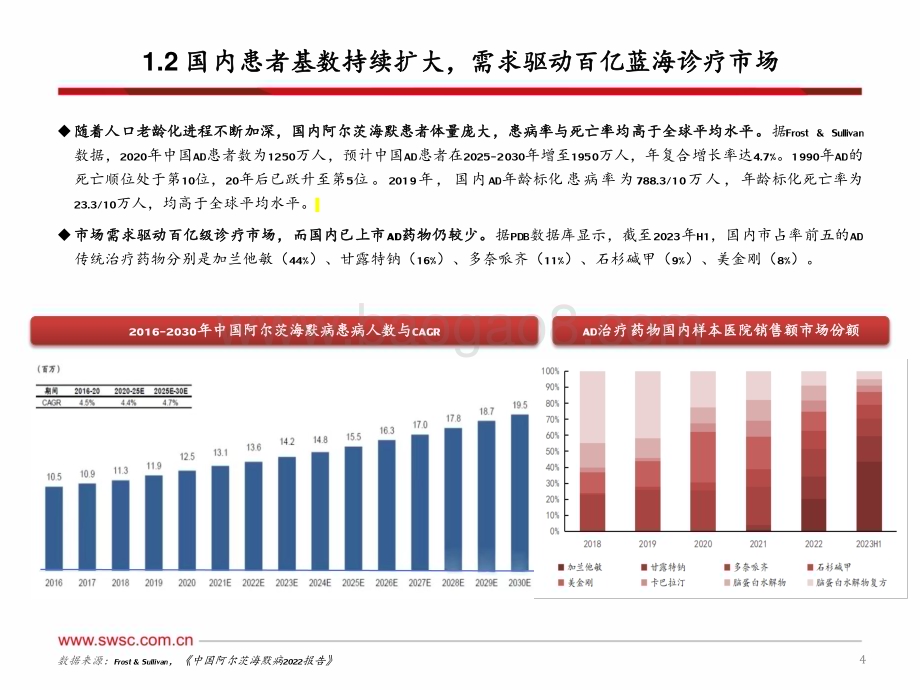 20231214_西南证券_医药行业专题报告A药物催化阿尔兹海默症诊疗领域变革_66页.pdf_第5页