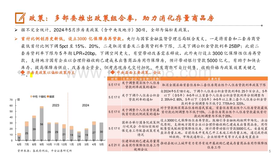 20240627_平安证券_月酝知风之地产行业：六月成交环比改善新一轮博弈窗口渐近_19页.pdf_第5页
