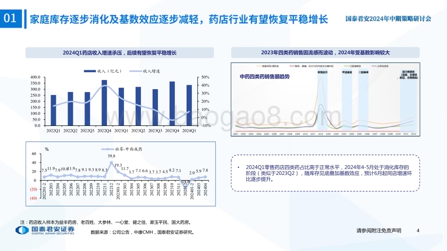 20240614_国泰君安_医药生物行业医药院外市场2024中期投资策略：医药院外市场集中度有望持续提升_29页.pdf_第5页