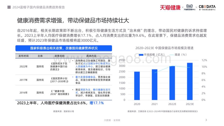20231226_天猫健康_保健品行业2024蓝帽子国内保健品消费趋势报告_41页.pdf_第3页