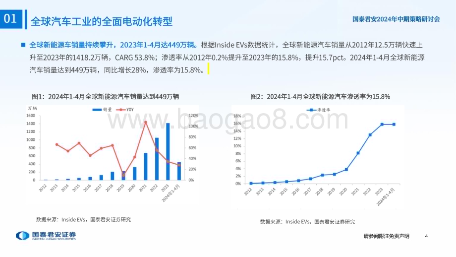 20240623_国泰君安_新能源汽车行业2024年中期策略：出清挑战犹在边际改善已现_76页.pdf_第5页