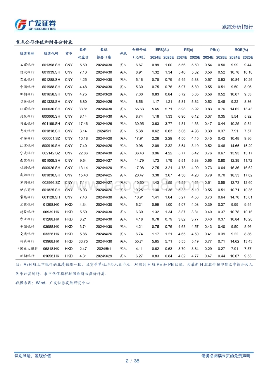 20240624_广发证券_银行业资负跟踪：降息预期落空资金面有所收敛_38页.pdf_第2页