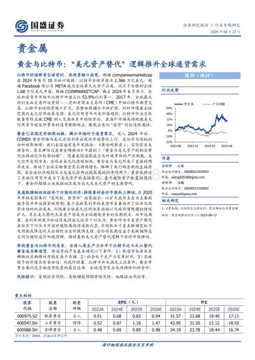 20240627_国盛证券_贵金属行业专题研究：黄金与比特币“美元资产替代”逻辑推升全球通货需求_23页.pdf