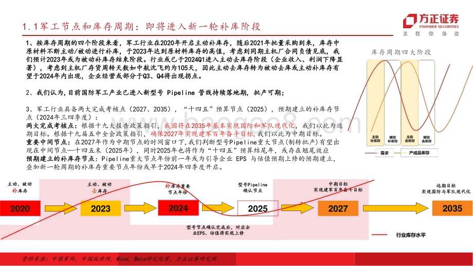 20240619_方正证券_国防军工行业专题报告：价值回归库存新周期或将开启新型号节点同步临近_11页.pdf_第2页