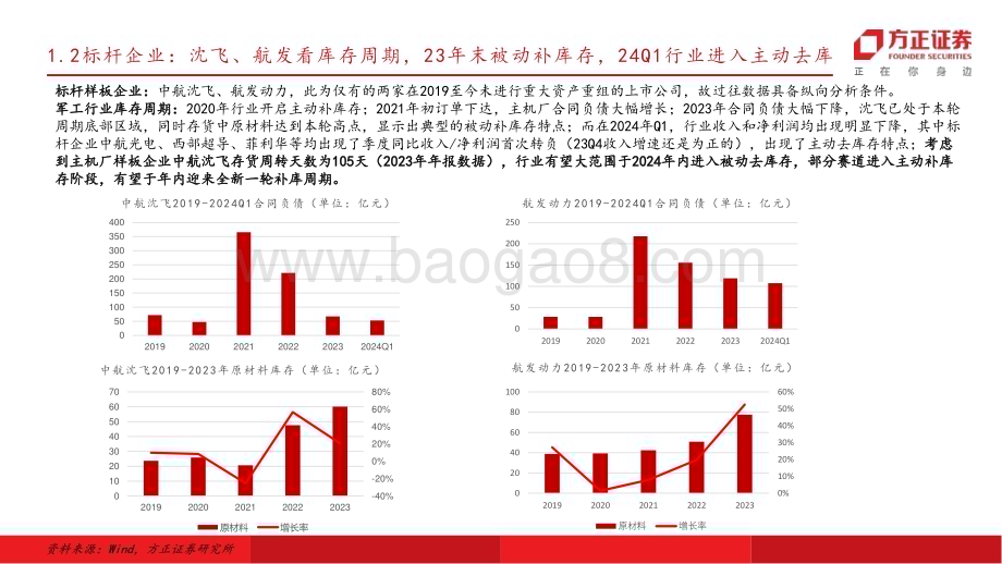 20240619_方正证券_国防军工行业专题报告：价值回归库存新周期或将开启新型号节点同步临近_11页.pdf_第3页