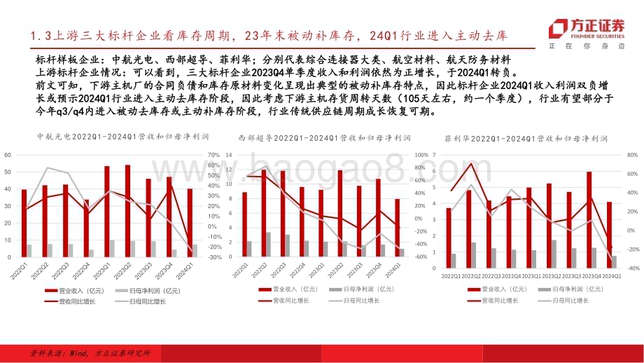 20240619_方正证券_国防军工行业专题报告：价值回归库存新周期或将开启新型号节点同步临近_11页.pdf_第4页