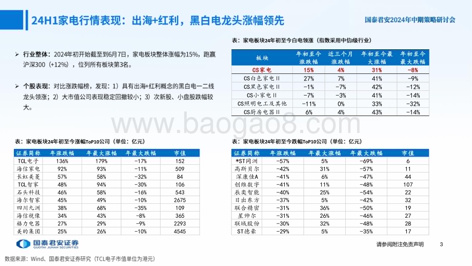 20240618_国泰君安_家电行业2024年中期投资策略：加速出海布局内销格局改善_49页.pdf_第4页