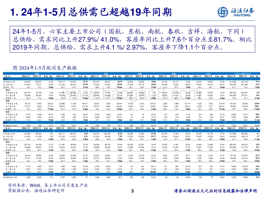 20240630_海通证券_航空行业中期策略报告：需求逐步恢复供需拐点将至_22页.pdf_第3页