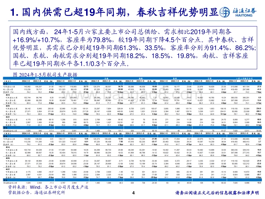 20240630_海通证券_航空行业中期策略报告：需求逐步恢复供需拐点将至_22页.pdf_第4页