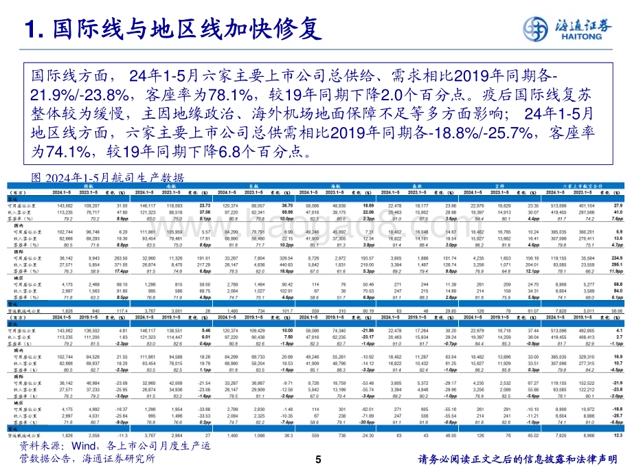 20240630_海通证券_航空行业中期策略报告：需求逐步恢复供需拐点将至_22页.pdf_第5页