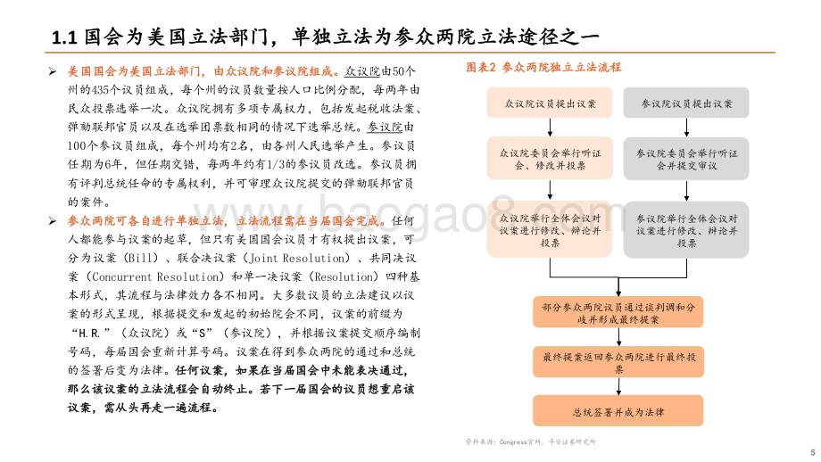 20240626_平安证券_医药行业生物安全法案深度复盘报告：2024H2国会立法进度或变缓生物安全法案立法概率降低_19页.pdf_第5页