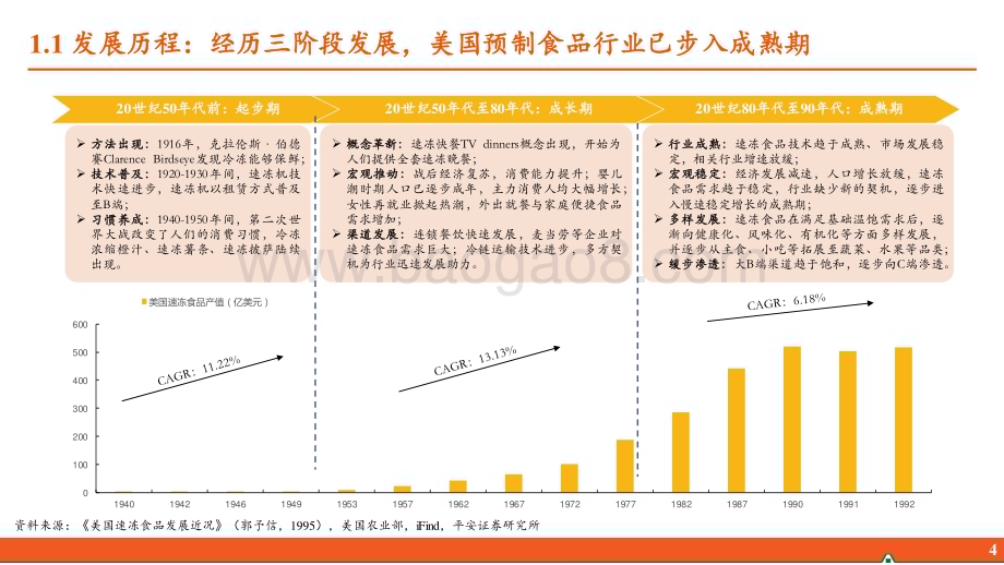 20240703_平安证券_预制食品行业研究系列报告三：中美对比篇百年风云技术革新与消费习惯变化推动行业发展_28页.pdf_第5页