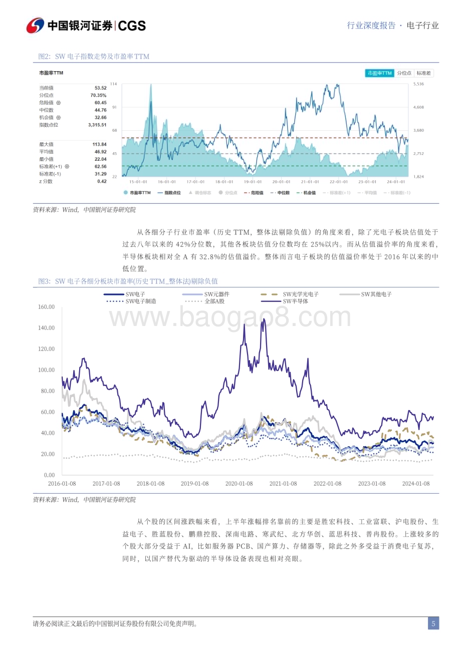 20240621_银河证券_2024年电子行业中期策略：发展新质生产力聚焦科技制造业_42页.pdf_第5页