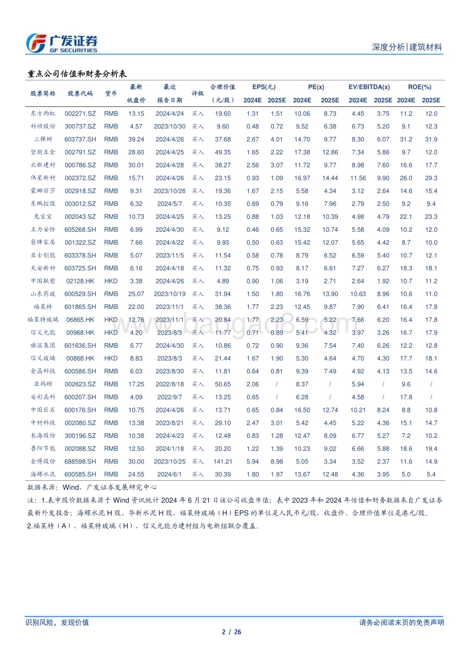 20240624_广发证券_建筑材料行业：地产政策密集发布专项债发行提速等待政策效果显现_26页.pdf_第2页