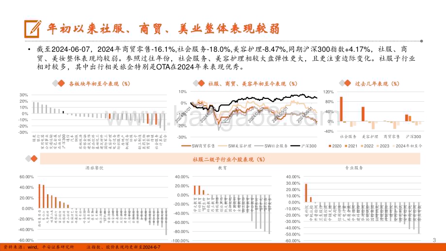 20240625_平安证券_社会服务行业2024年中期策略报告：出行持续火热美业表现分化_24页.pdf_第3页