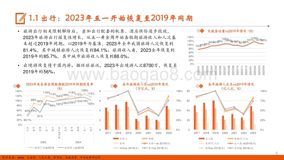 20240625_平安证券_社会服务行业2024年中期策略报告：出行持续火热美业表现分化_24页.pdf_第5页