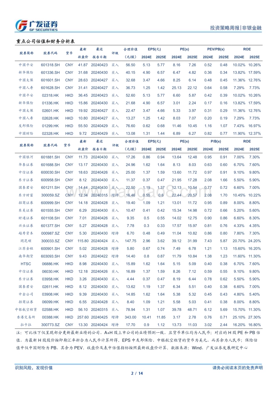 20240616_广发证券_非银金融行业：行业边际利好催化估值底部修复可期_14页.pdf_第2页
