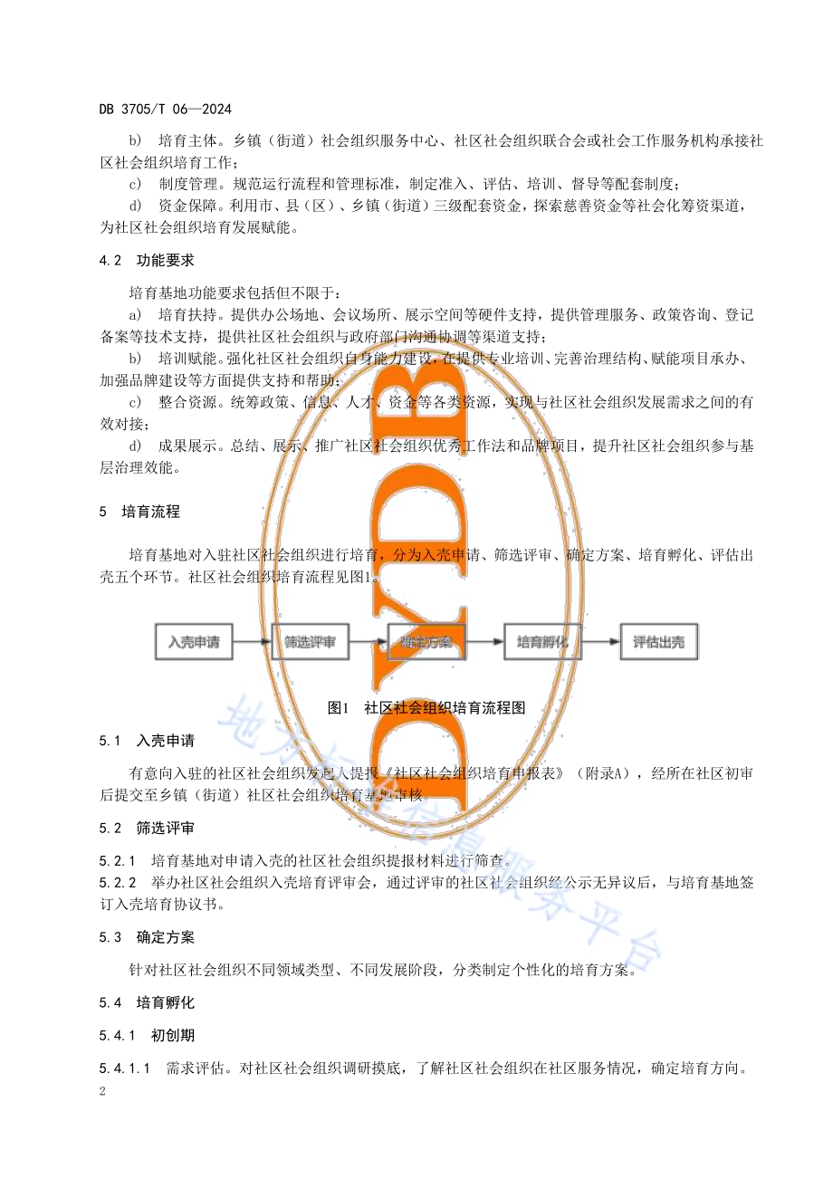 社区社会组织培育发展工作指南DB 3705／T 06-2024.pdf_第5页