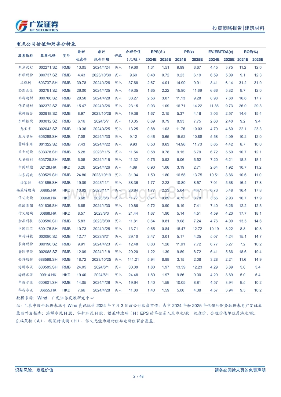 20240703_广发证券_建材行业2024年中期策略：砥砺前行布局龙头_48页.pdf_第2页