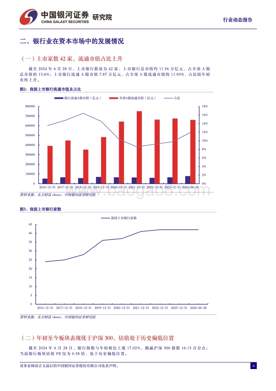 20240702_银河证券_银行业：叫停手工补息影响延续结构性工具加码_17页.pdf_第4页