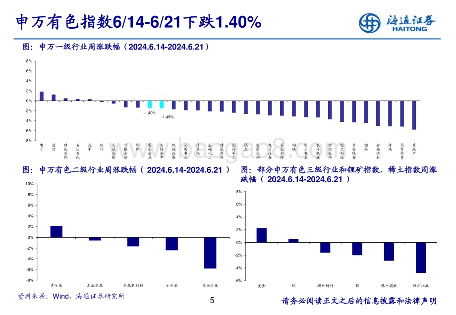 20240623_海通证券_有色金属行业：铜铝延续去库继续看好板块表现_24页.pdf_第5页