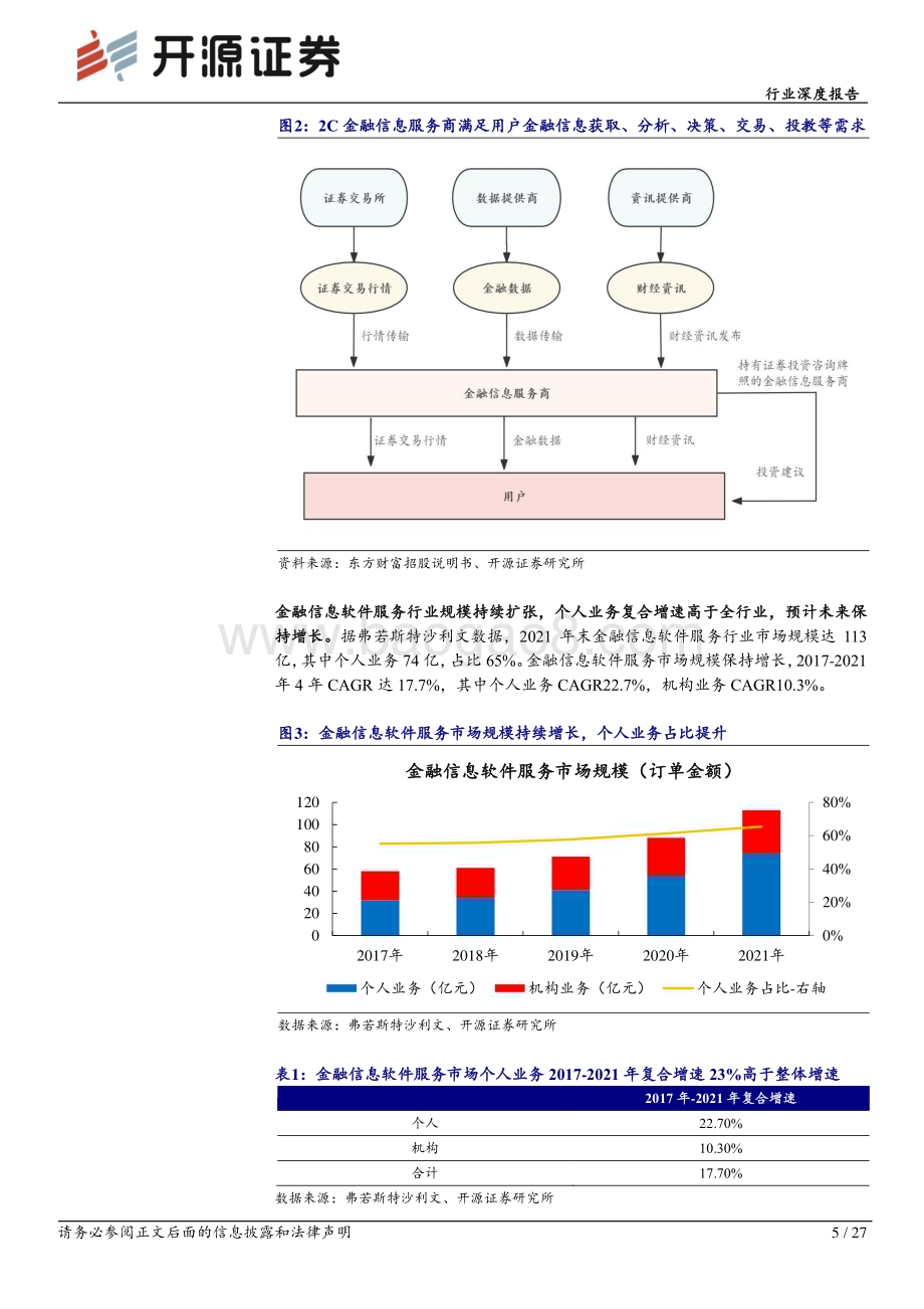 20240621_开源证券_2C金融信息服务商行业深度报告：行业马太效应明显高beta弹性特征突出_27页.pdf_第5页