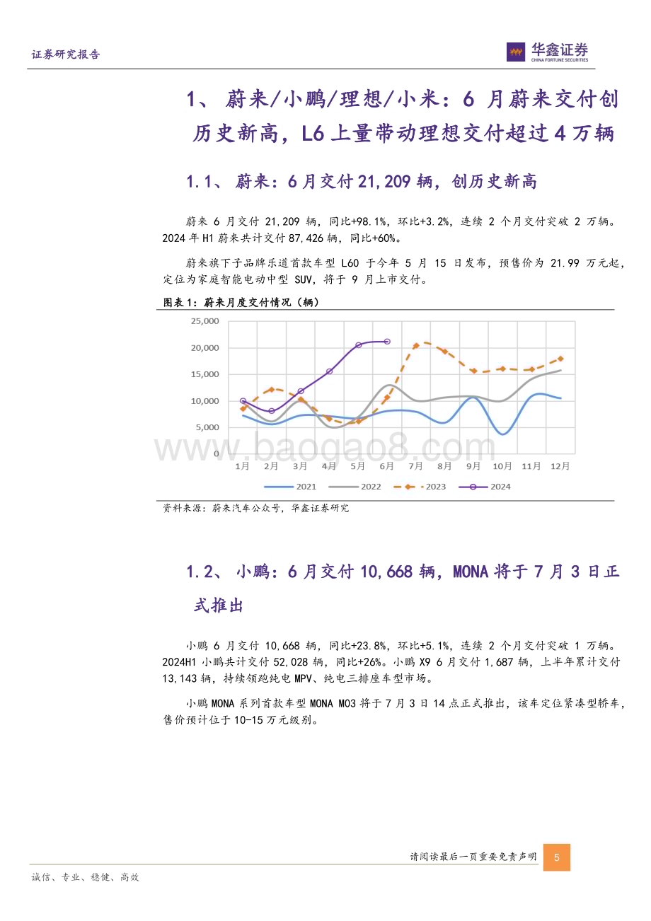 20240703_华鑫证券_汽车行业动态研究报告：新势力6月销量点评蔚来、极氪、零跑等交付量创历史新高理想、鸿蒙智行稳居中国高端新势力品牌前二_14页.pdf_第5页