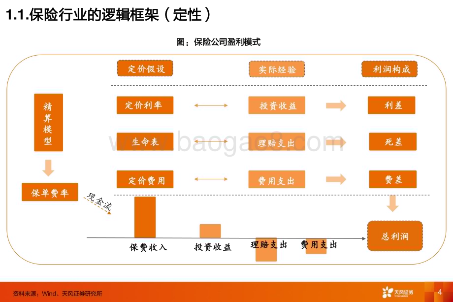20240703_天风证券_非银行金融行业研究框架_48页.pdf_第4页