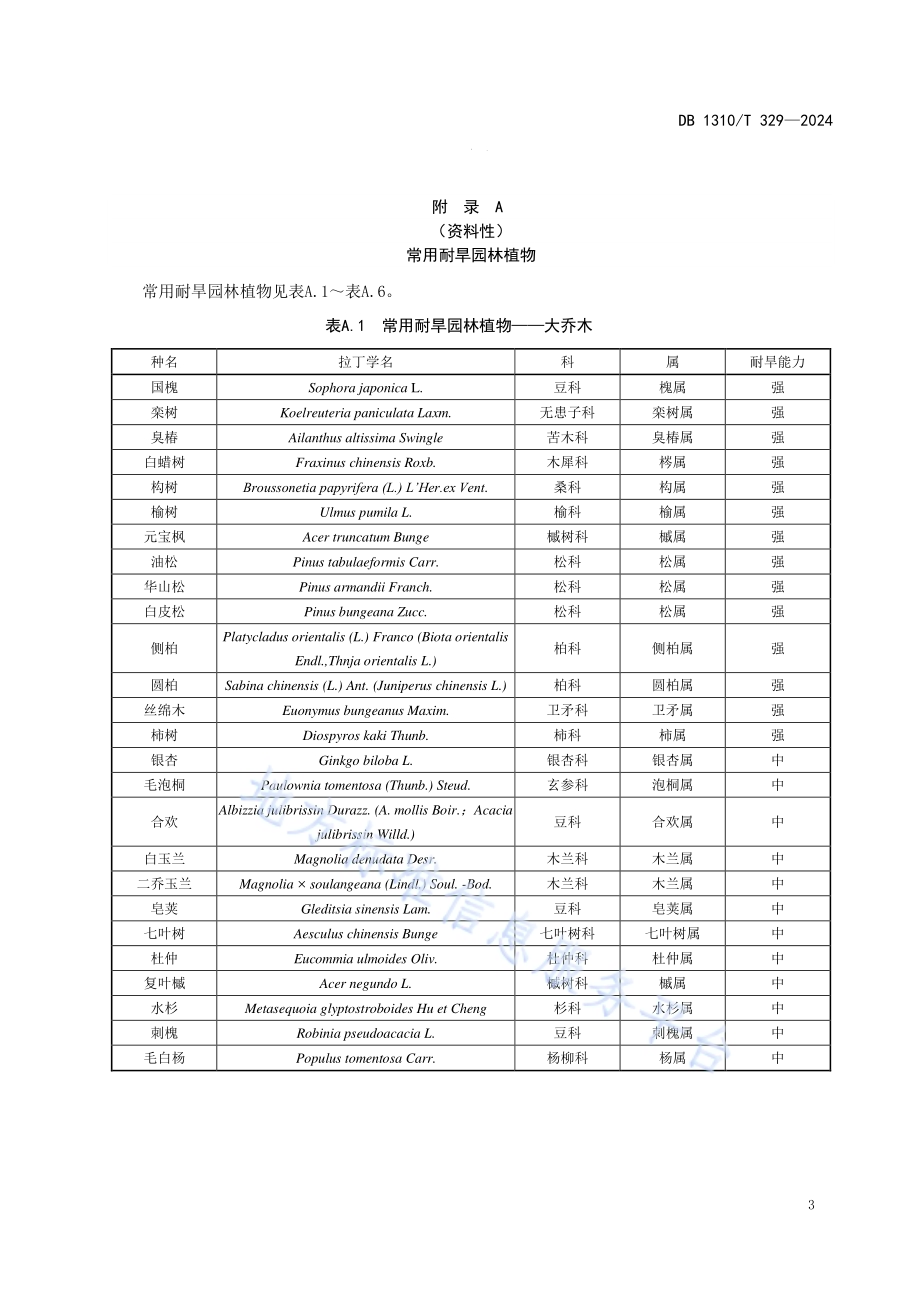 城市绿地节水技术规范DB1310／T 329-2024.pdf_第5页