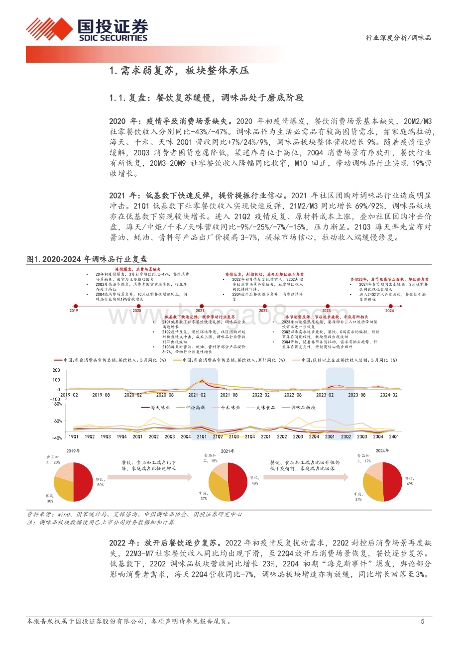 20240703_国投证券_调味品行业渠道专题：因势而变蓄势谋新_26页.pdf_第5页