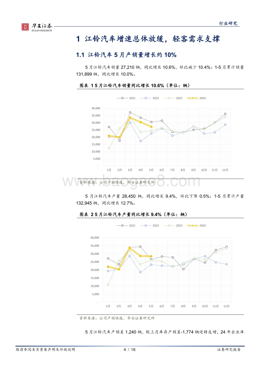 20240620_华安证券_汽车行业点评：商用车企5月产销快评_16页.pdf_第4页