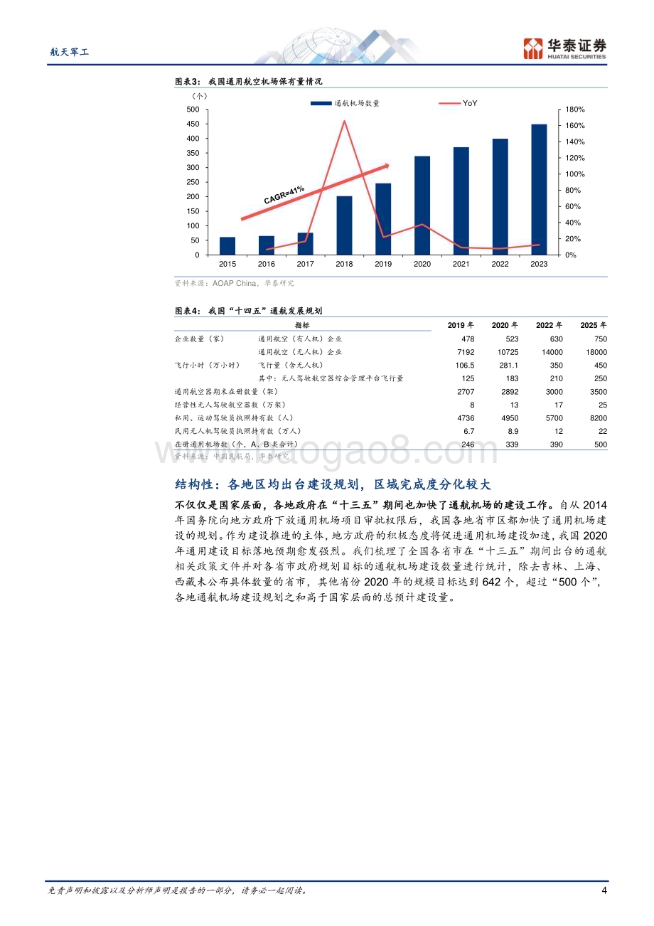 20240625_华泰证券_航天军工行业：低空基建系列一两个复盘&两个思路_26页.pdf_第4页
