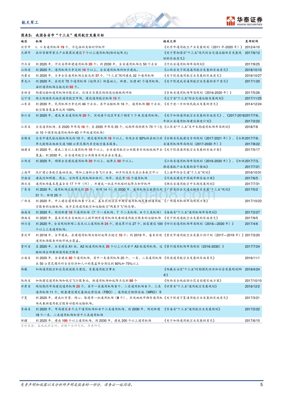 20240625_华泰证券_航天军工行业：低空基建系列一两个复盘&两个思路_26页.pdf_第5页