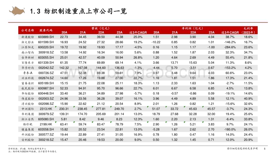 20240623_西部证券_纺织服装行业系列深度报告（二）：纺织制造研究框架_24页.pdf_第5页
