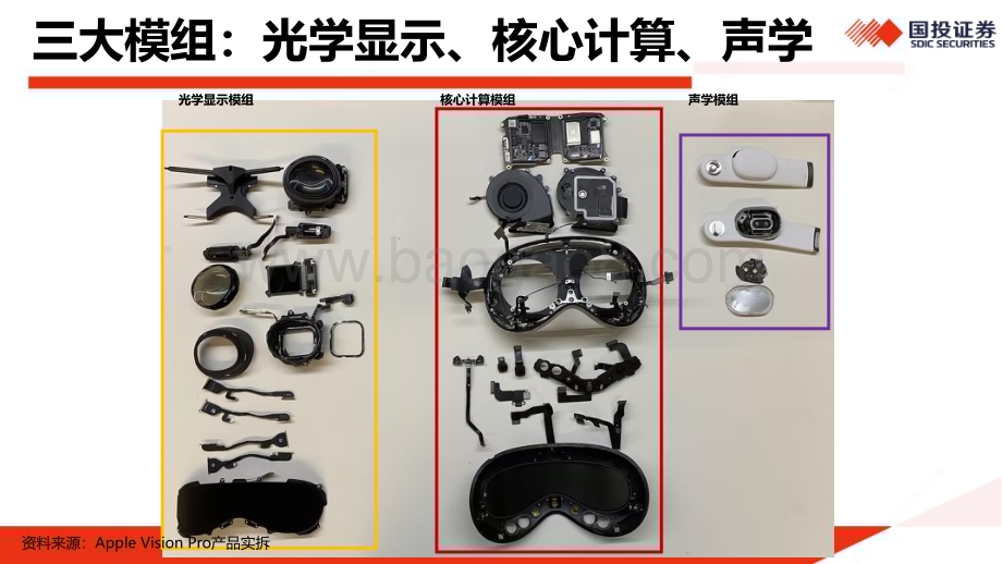 20240627_国投证券_传媒行业：Apple Vision Pro入华到底会带来什么？_46页.pdf_第5页