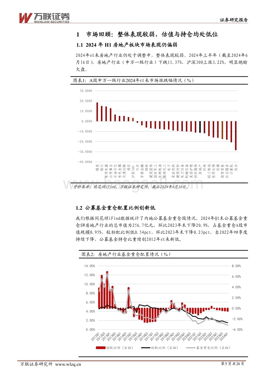 20240621_万联证券_2024年中期房地产行业投资策略报告：千帆过尽静待归来_24页.pdf_第5页