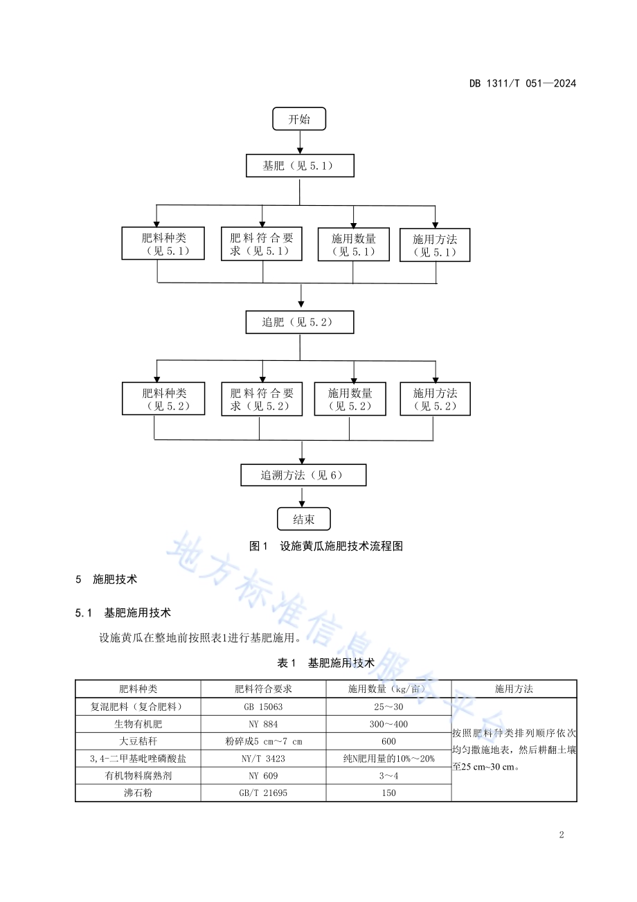 设施黄瓜减排施肥技术规程DB1311／T 051-2024.pdf_第5页