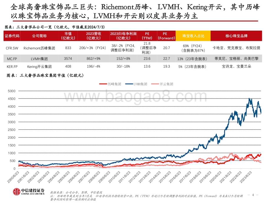 20240704_中信建投_奢侈品行业以历峰集团等为例：海外高奢珠宝研究顶级品牌有何不同？_57页.pdf_第4页